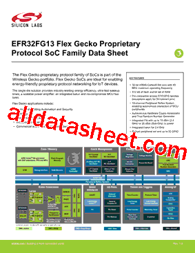 EFR32FG13P233F512GM48-D
