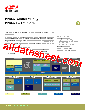 EFM32TG822F16-D-QFP48